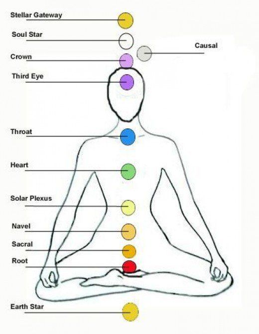 *Examining spirituality through the Eastern tradition*