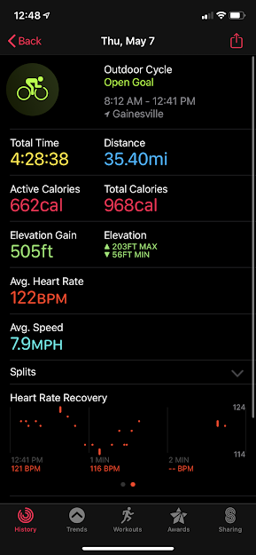 Burned almost 1,000 calories in one go